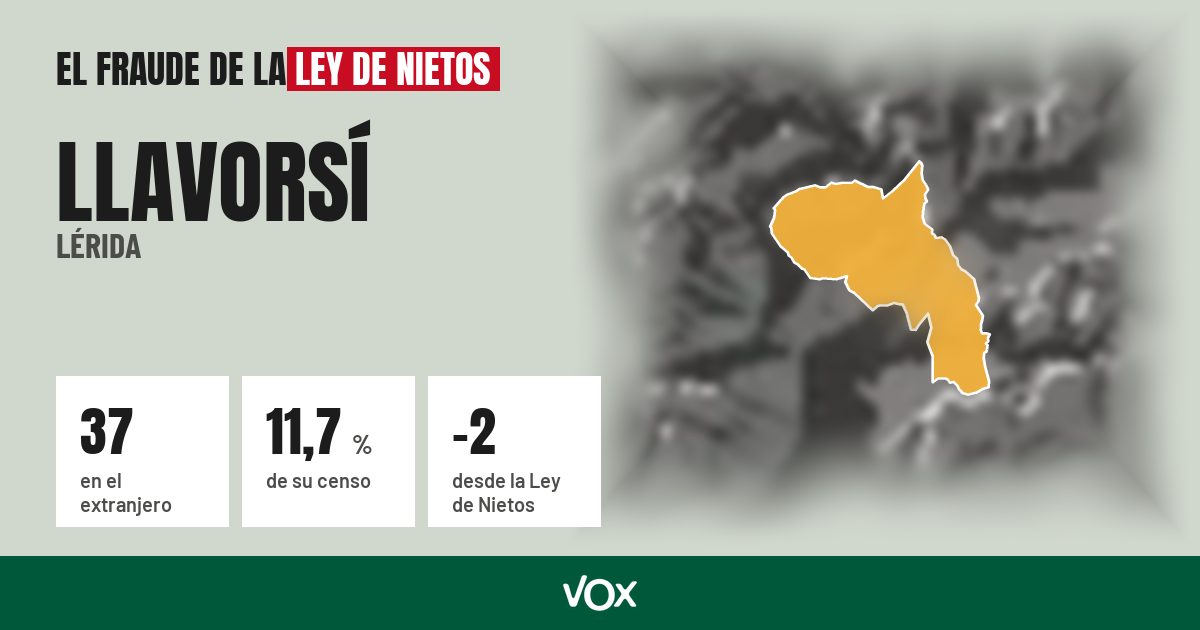 Llavorsí (Lérida): 37 electores en el extranjero, el 11,7 % de su censo