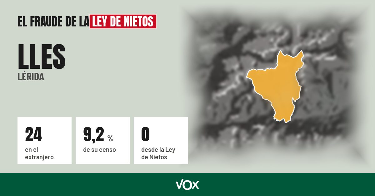 Lles (Lérida): 24 electores en el extranjero, el 9,2 % de su censo
