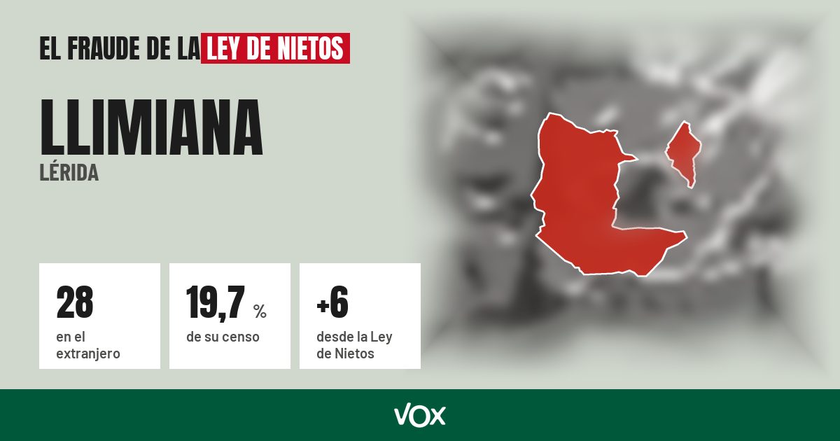 Llimiana (Lérida): 28 electores en el extranjero, el 19,7 % de su censo