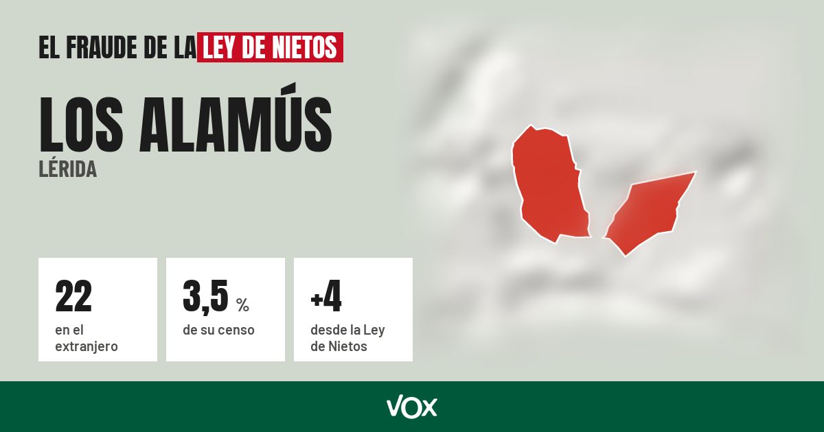 Los Alamús (Lérida): 22 electores en el extranjero, el 3,5 % de su censo