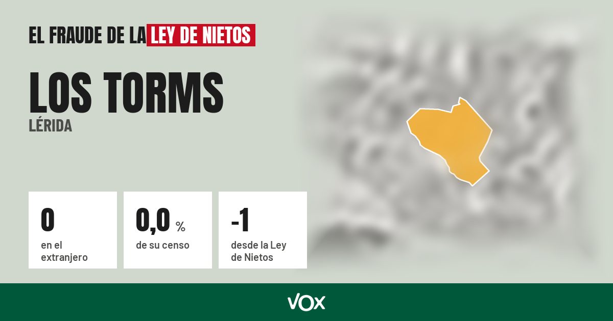 Los Torms (Lérida): 0 electores en el extranjero, el 0,0 % de su censo
