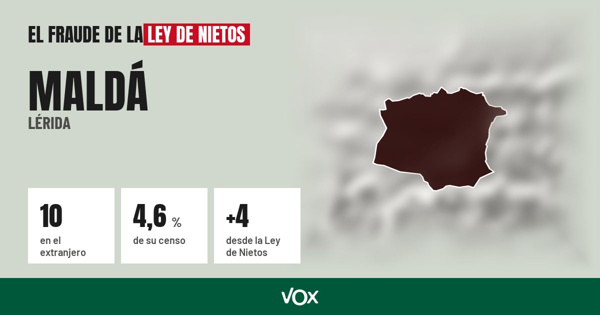 Maldá (Lérida): 10 electores en el extranjero, el 4,6 % de su censo