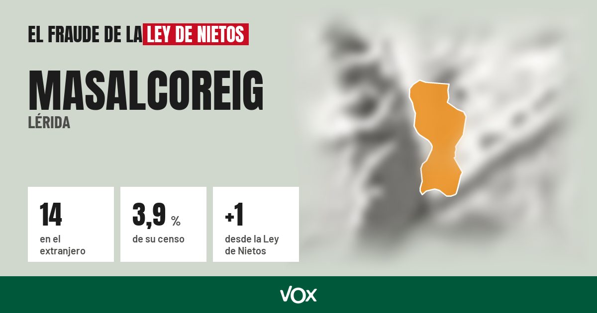 Masalcoreig (Lérida): 14 electores en el extranjero, el 3,9 % de su censo