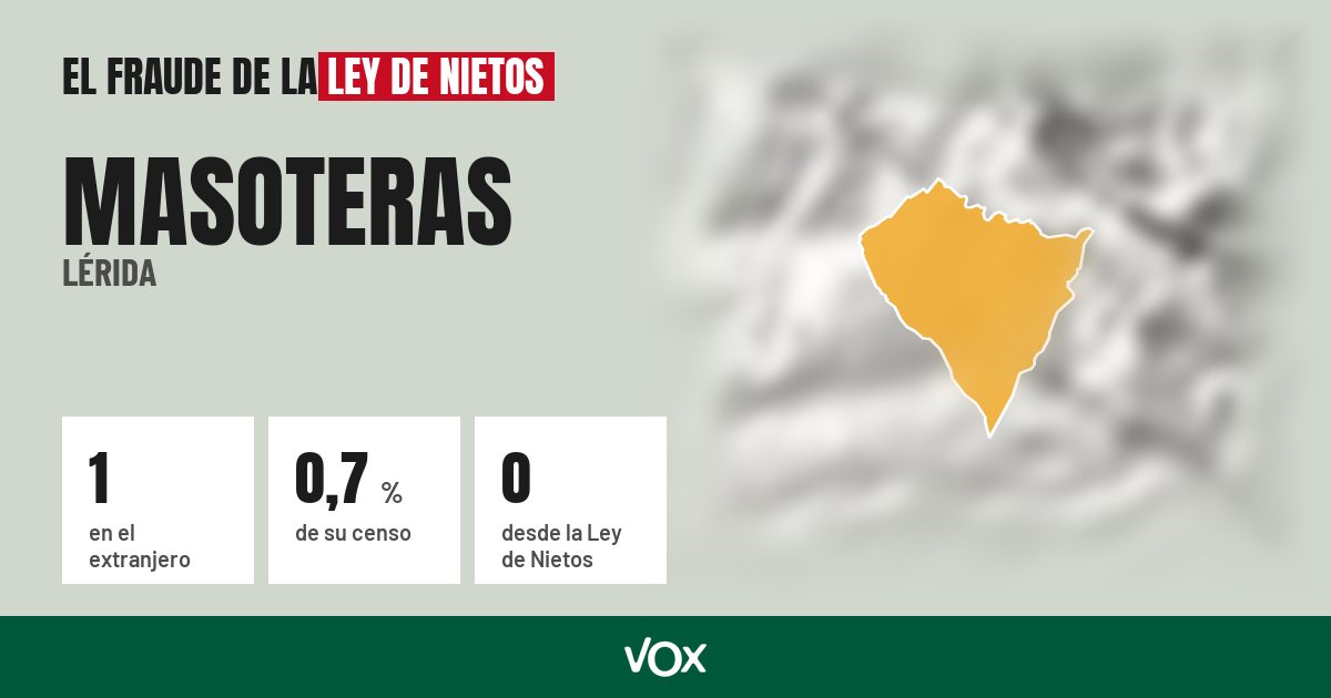 Masoteras (Lérida): 1 electores en el extranjero, el 0,7 % de su censo