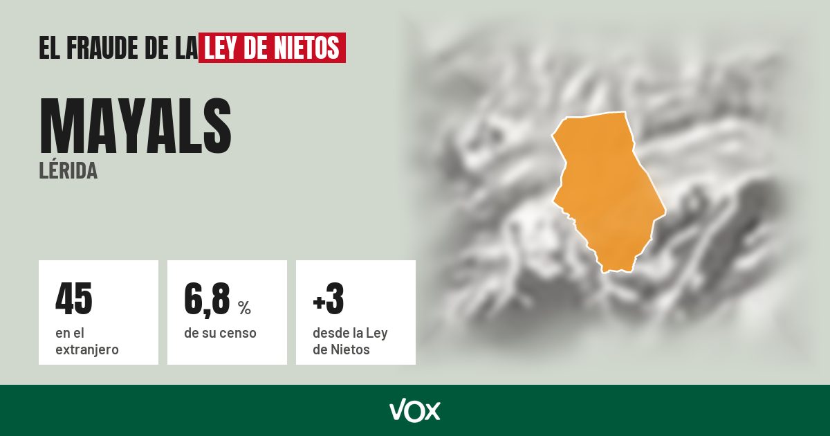 Mayals (Lérida): 45 electores en el extranjero, el 6,8 % de su censo
