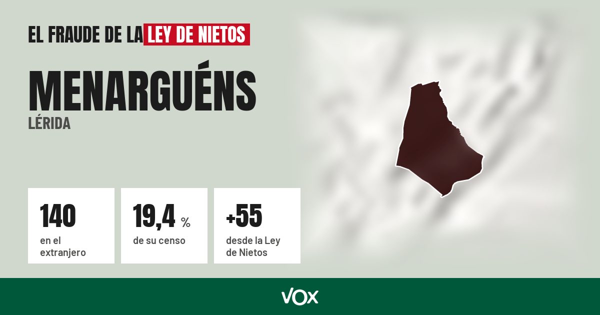 Menarguéns (Lérida): 140 electores en el extranjero, el 19,4 % de su censo