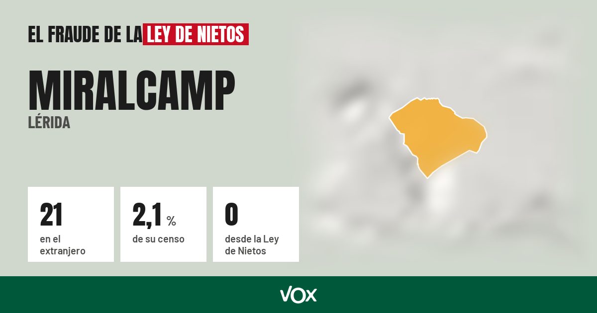 Miralcamp (Lérida): 21 electores en el extranjero, el 2,1 % de su censo