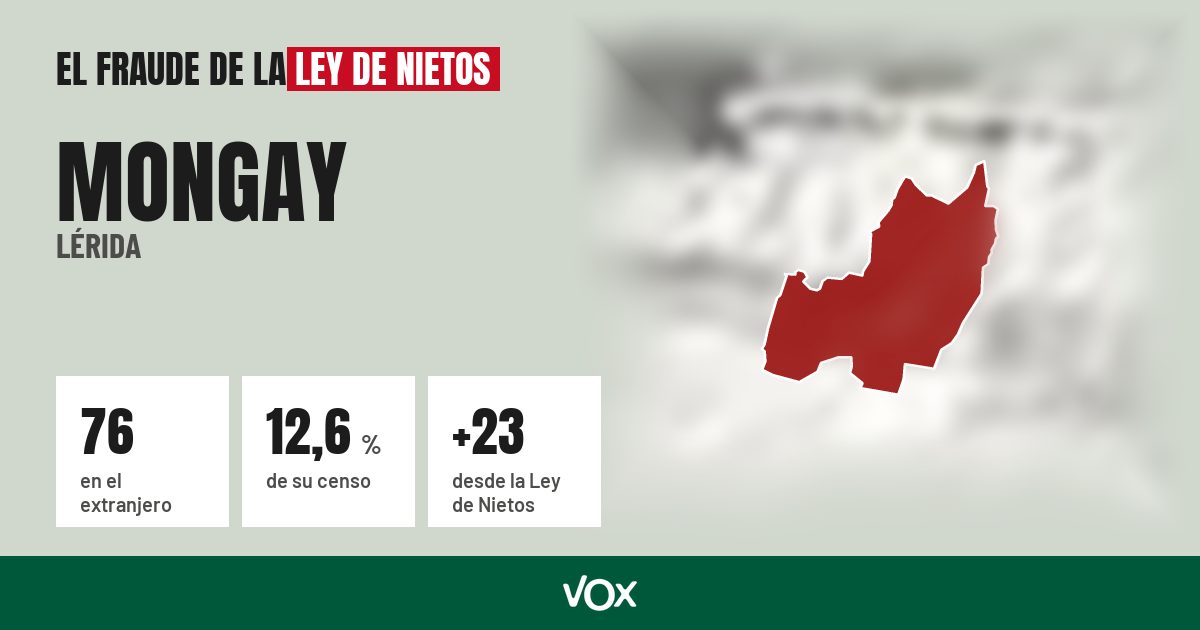 Mongay (Lérida): 76 electores en el extranjero, el 12,6 % de su censo