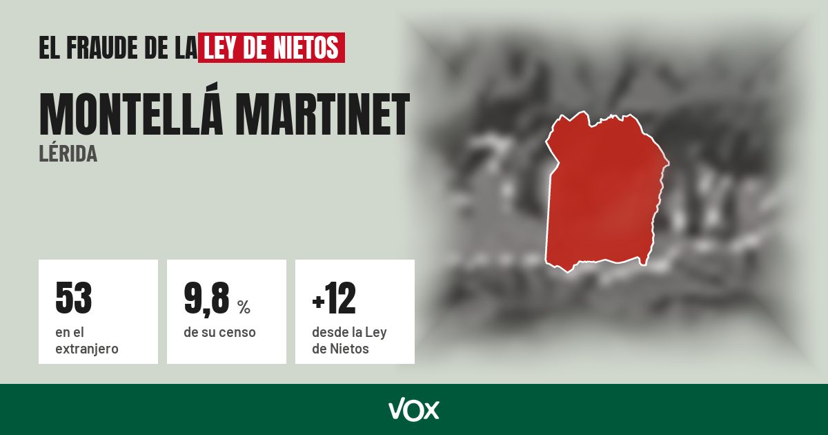 Montellá Martinet (Lérida): 53 electores en el extranjero, el 9,8 % de su censo