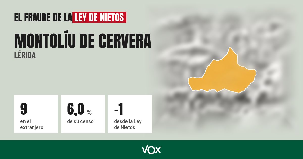 Montolíu de Cervera (Lérida): 9 electores en el extranjero, el 6,0 % de su censo