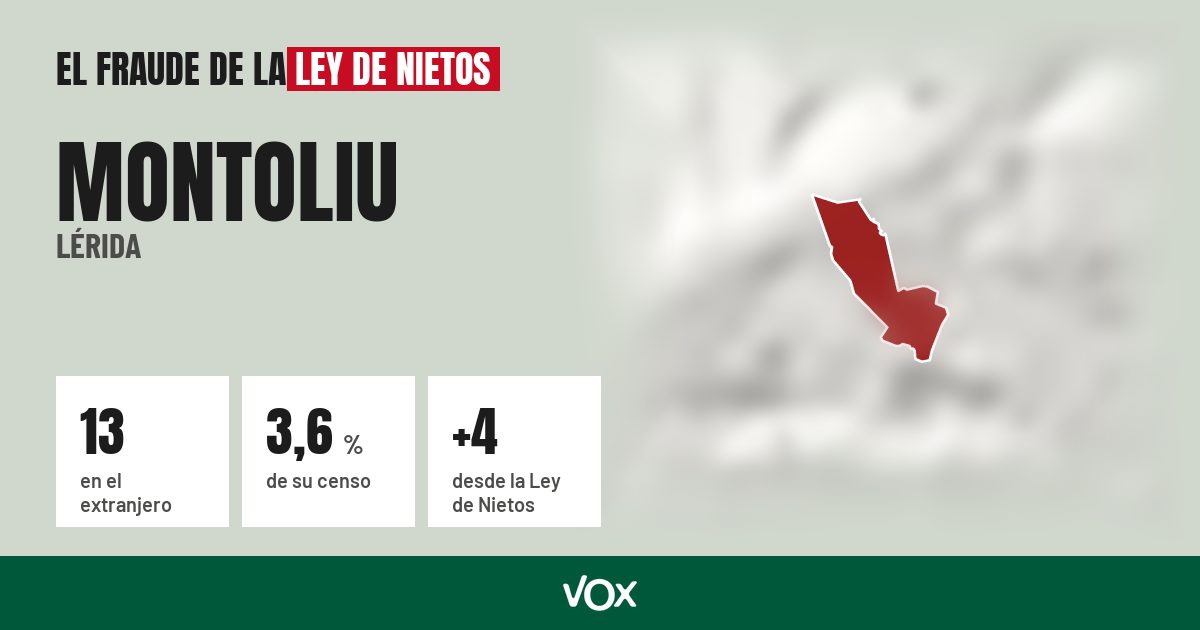 Montoliu (Lérida): 13 electores en el extranjero, el 3,6 % de su censo