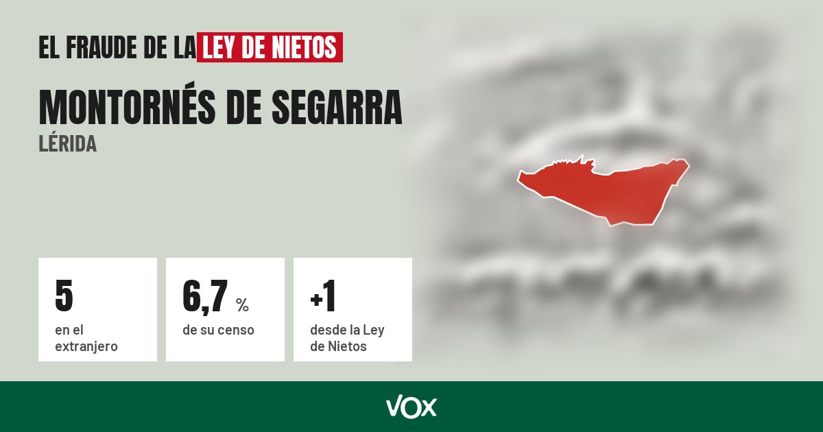 Montornés de Segarra (Lérida): 5 electores en el extranjero, el 6,7 % de su censo