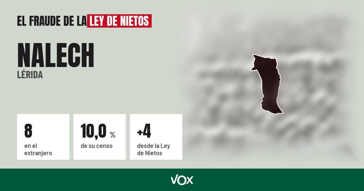 Nalech (Lérida): 8 electores en el extranjero, el 10,0 % de su censo