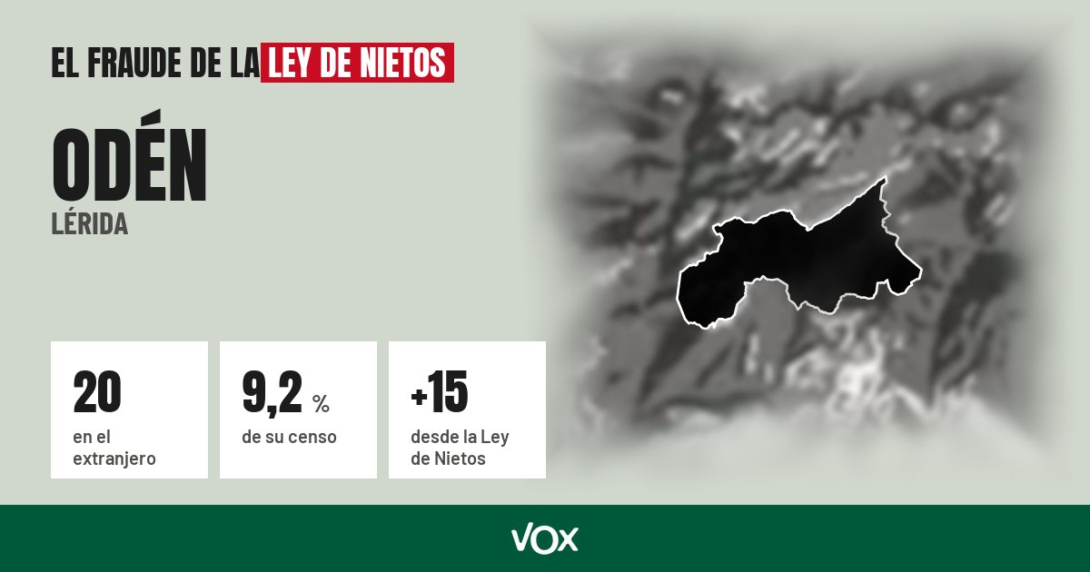 Odén (Lérida): 20 electores en el extranjero, el 9,2 % de su censo