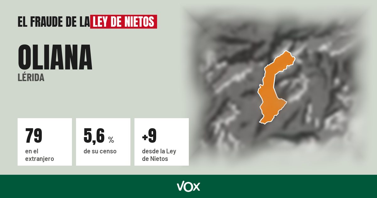 Oliana (Lérida): 79 electores en el extranjero, el 5,6 % de su censo