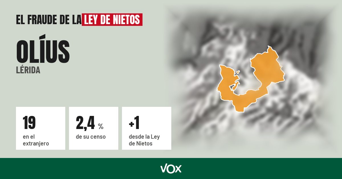 Olíus (Lérida): 19 electores en el extranjero, el 2,4 % de su censo