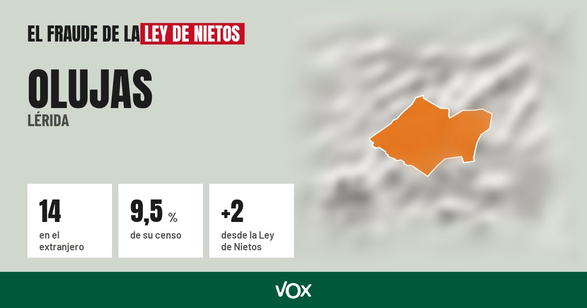 Olujas (Lérida): 14 electores en el extranjero, el 9,5 % de su censo