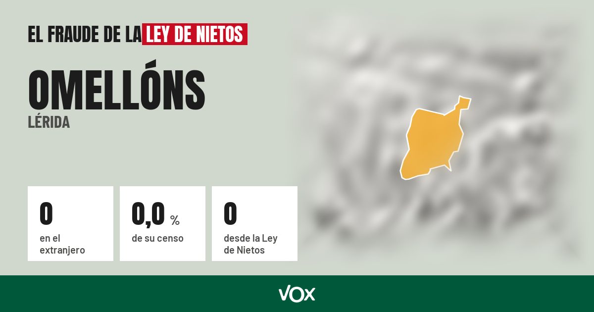 Omellóns (Lérida): 0 electores en el extranjero, el 0,0 % de su censo