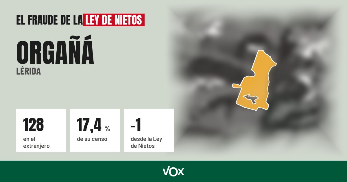 Orgañá (Lérida): 128 electores en el extranjero, el 17,4 % de su censo