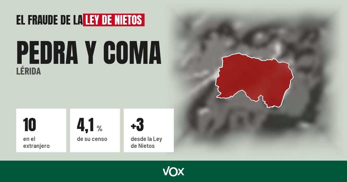 Pedra y Coma (Lérida): 10 electores en el extranjero, el 4,1 % de su censo