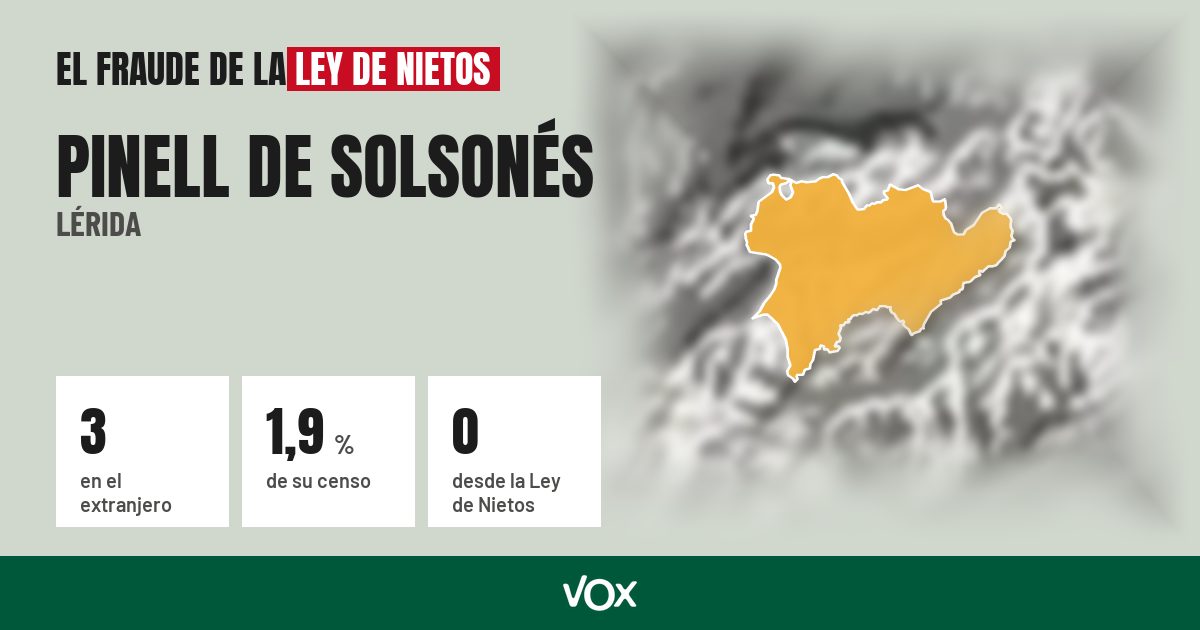 Pinell de Solsonés (Lérida): 3 electores en el extranjero, el 1,9 % de su censo