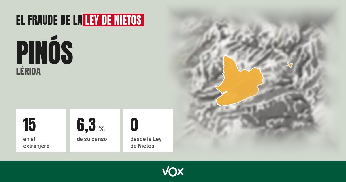 Pinós (Lérida): 15 electores en el extranjero, el 6,3 % de su censo