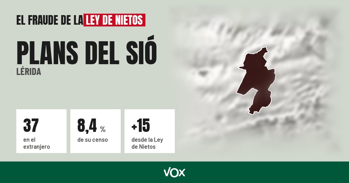 Plans del Sió (Lérida): 37 electores en el extranjero, el 8,4 % de su censo