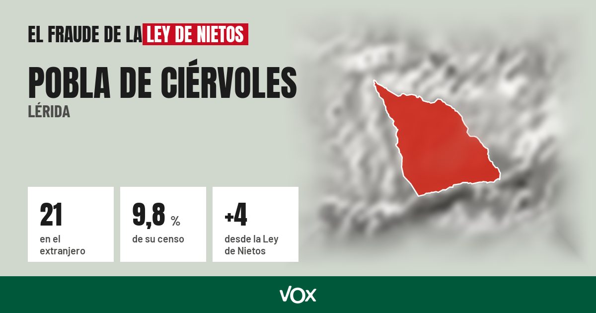 Pobla de Ciérvoles (Lérida): 21 electores en el extranjero, el 9,8 % de su censo