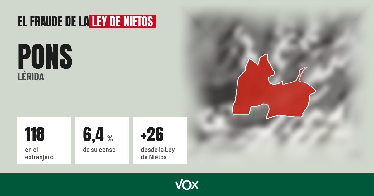 Pons (Lérida): 118 electores en el extranjero, el 6,4 % de su censo