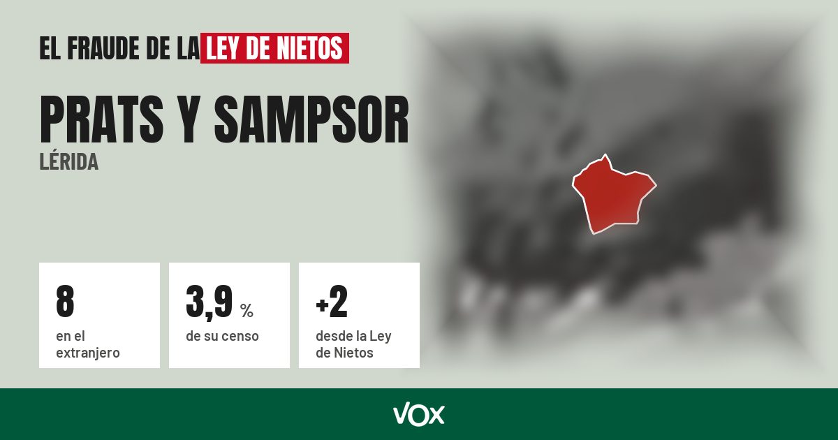 Prats y Sampsor (Lérida): 8 electores en el extranjero, el 3,9 % de su censo