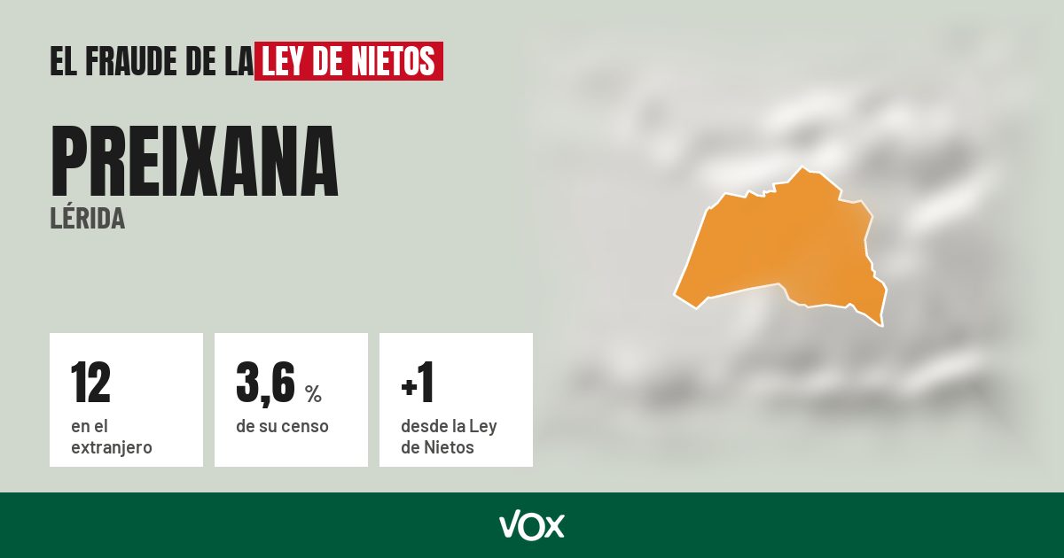 Preixana (Lérida): 12 electores en el extranjero, el 3,6 % de su censo