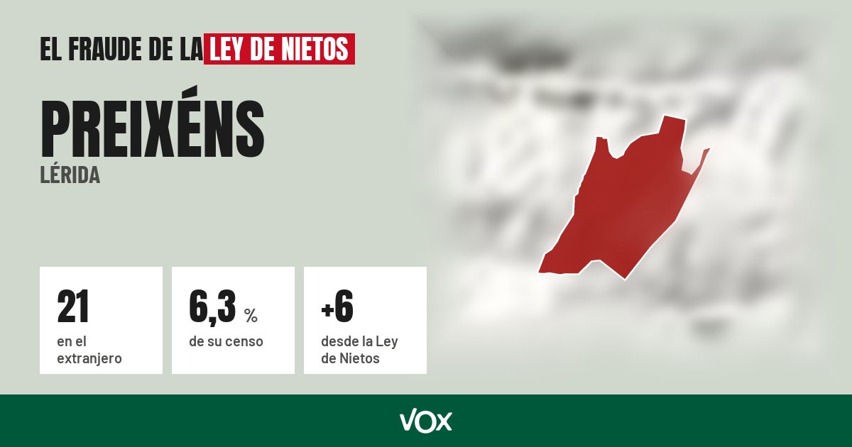 Preixéns (Lérida): 21 electores en el extranjero, el 6,3 % de su censo