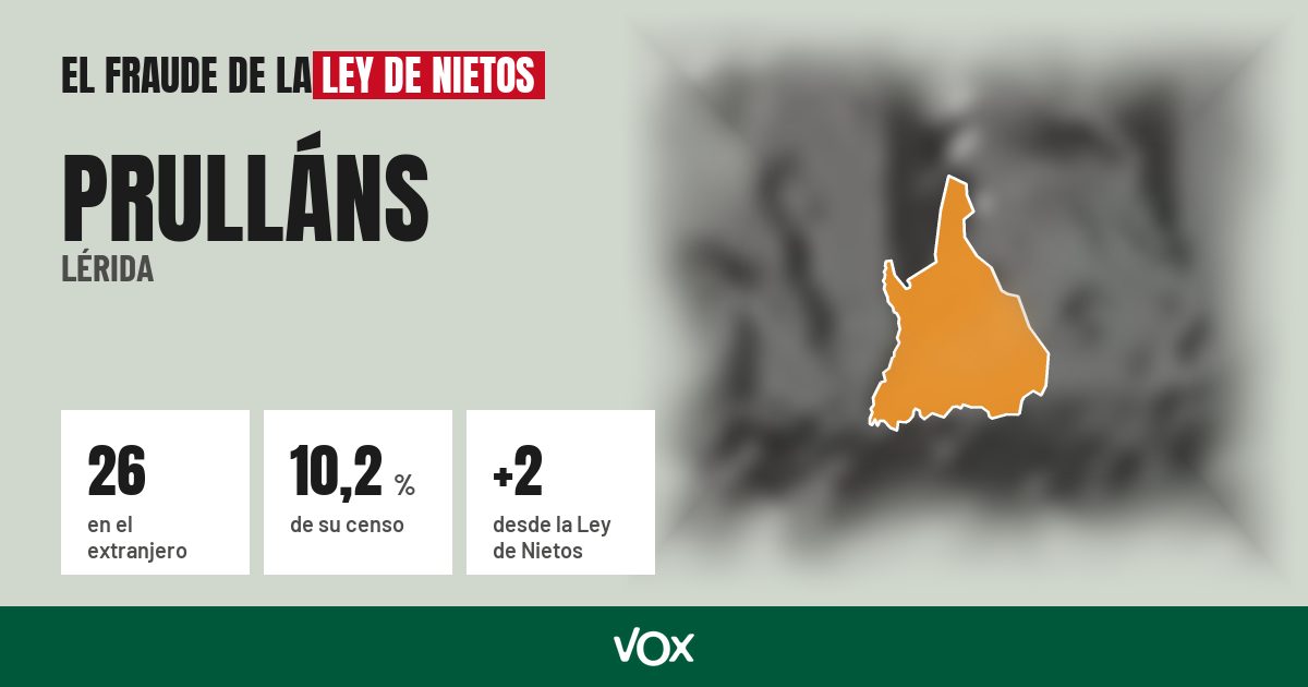 Prulláns (Lérida): 26 electores en el extranjero, el 10,2 % de su censo