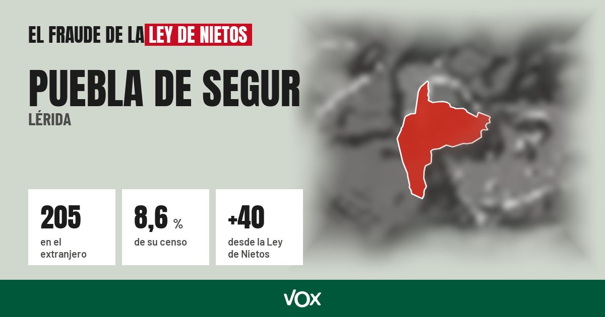 Puebla de Segur (Lérida): 205 electores en el extranjero, el 8,6 % de su censo