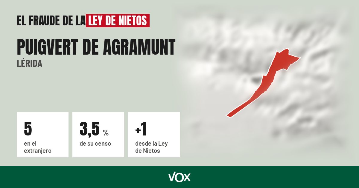 Puigvert de Agramunt (Lérida): 5 electores en el extranjero, el 3,5 % de su censo