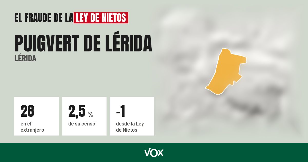 Puigvert de Lérida (Lérida): 28 electores en el extranjero, el 2,5 % de su censo