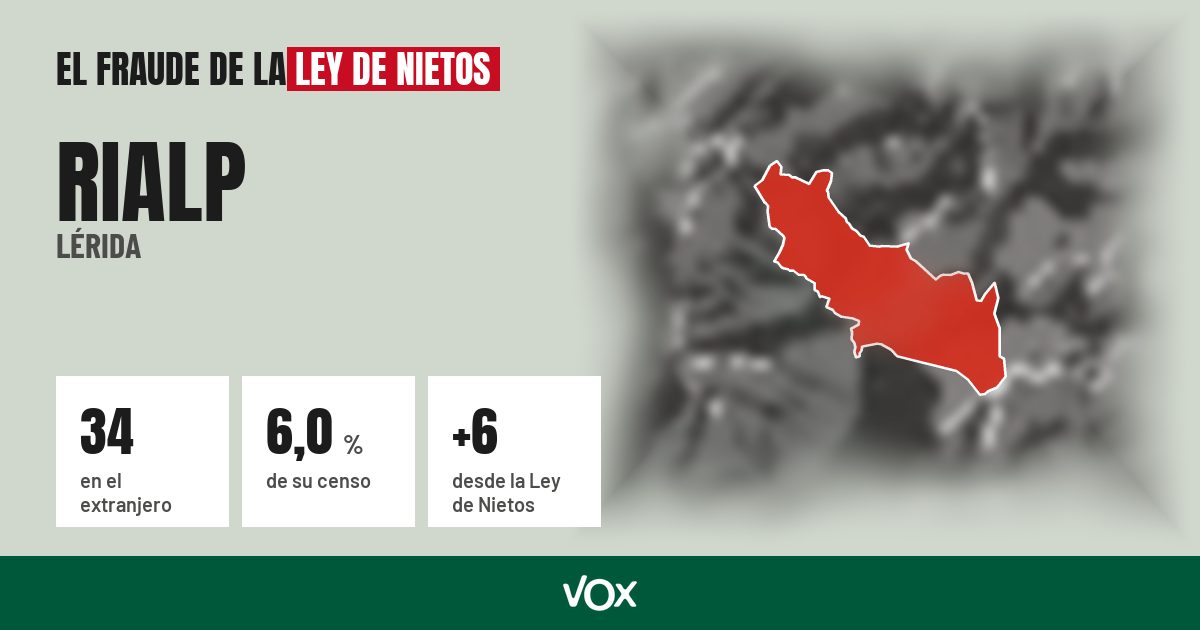 Rialp (Lérida): 34 electores en el extranjero, el 6,0 % de su censo