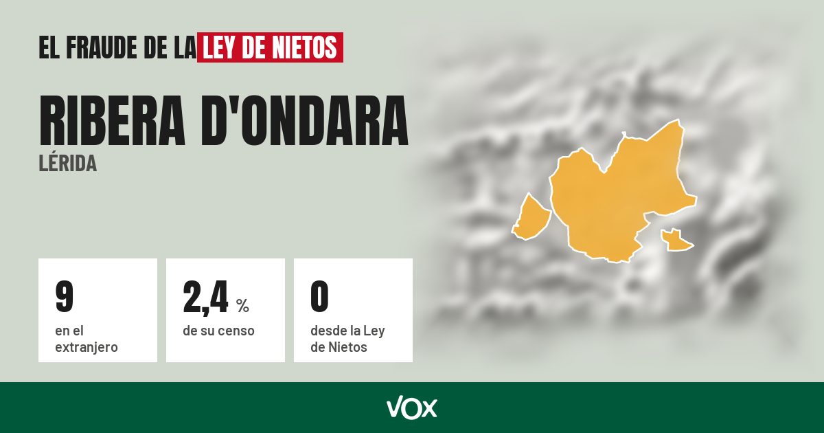 Ribera d'Ondara (Lérida): 9 electores en el extranjero, el 2,4 % de su censo