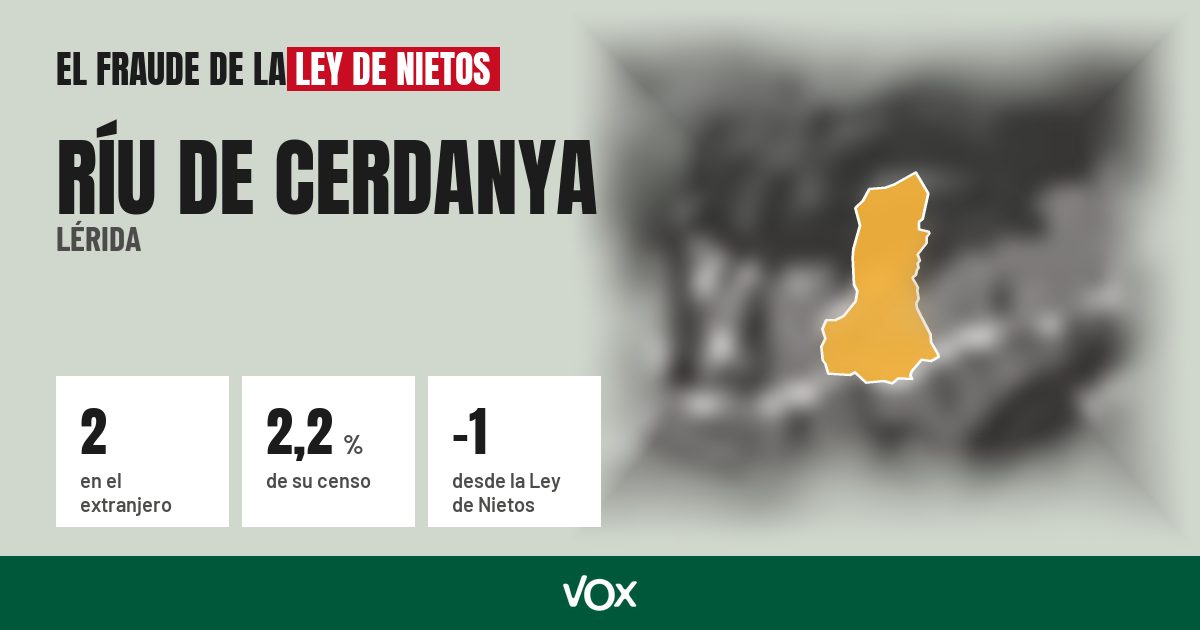Ríu de Cerdanya (Lérida): 2 electores en el extranjero, el 2,2 % de su censo