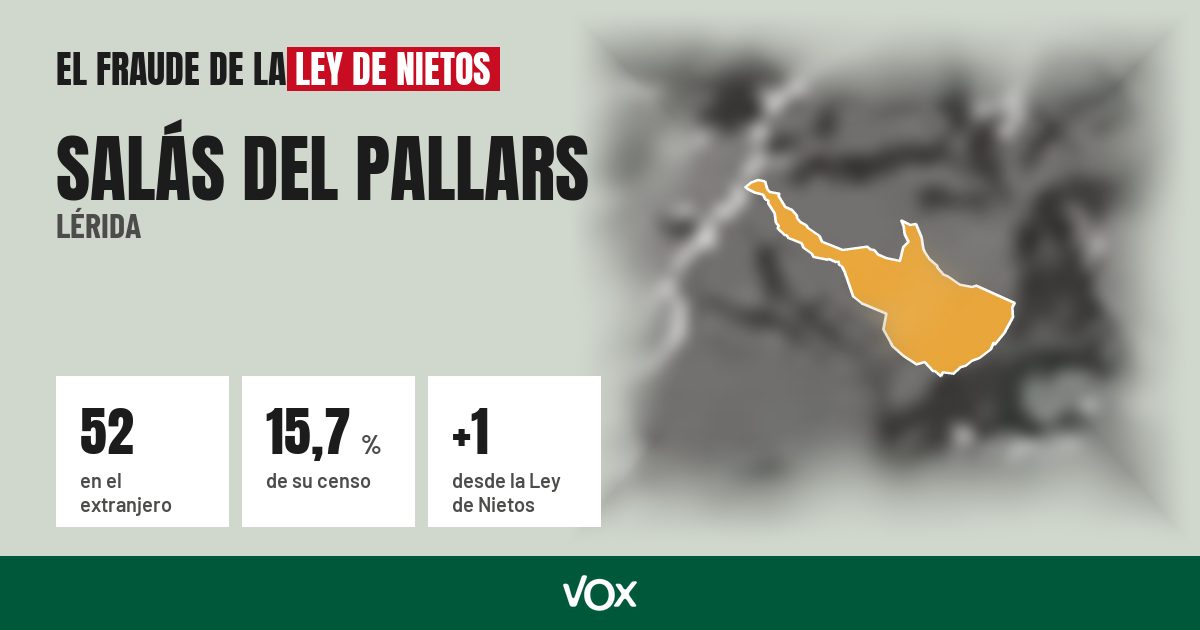 Salás del Pallars (Lérida): 52 electores en el extranjero, el 15,7 % de su censo