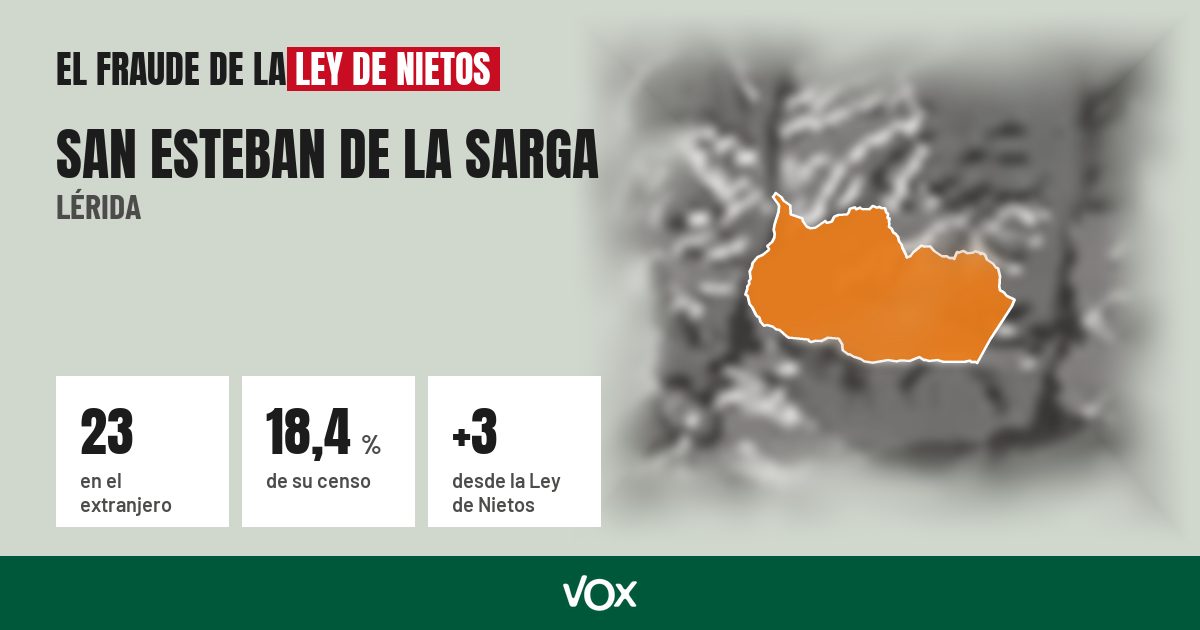 San Esteban de la Sarga (Lérida): 23 electores en el extranjero, el 18,4 % de su censo