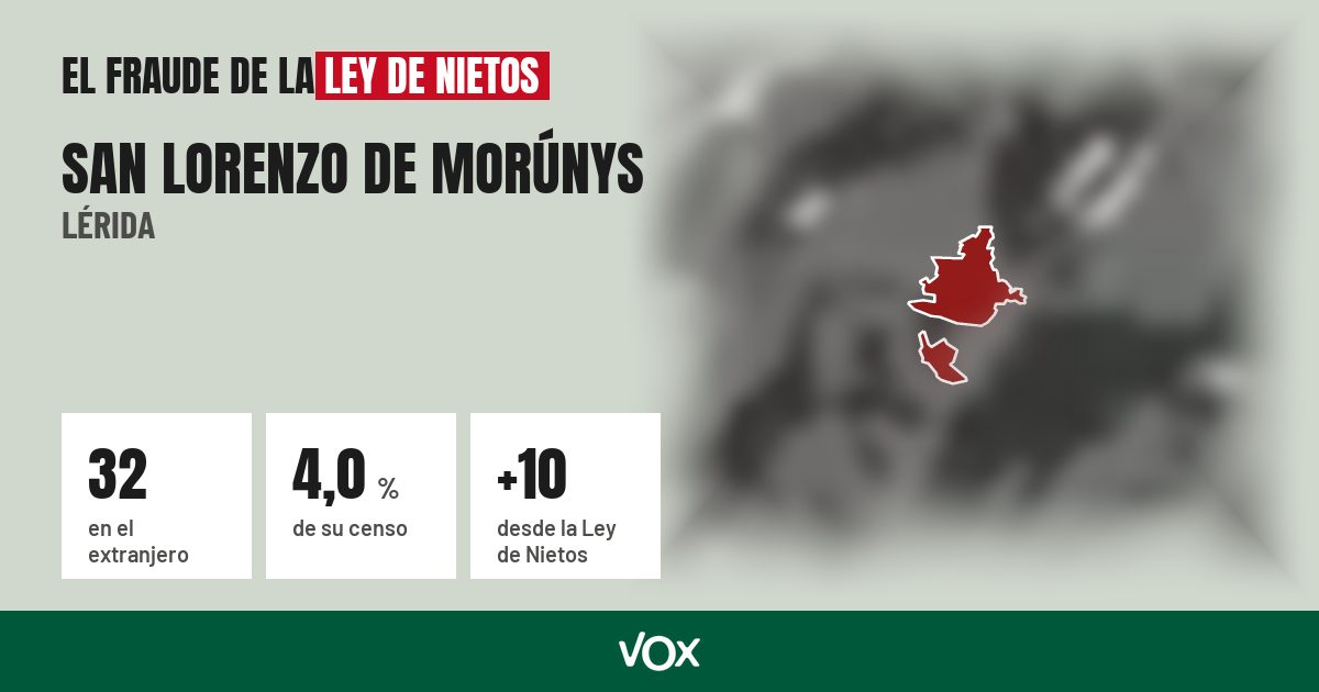 San Lorenzo de Morúnys (Lérida): 32 electores en el extranjero, el 4,0 % de su censo