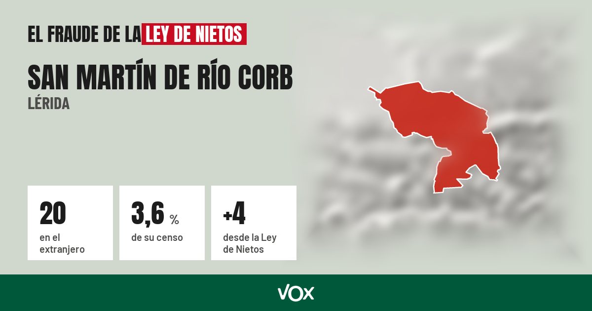 San Martín de Río Corb (Lérida): 20 electores en el extranjero, el 3,6 % de su censo