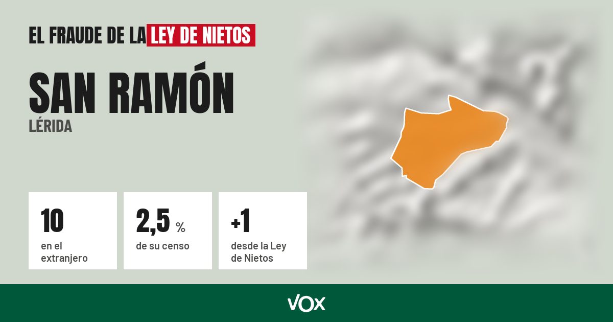 San Ramón (Lérida): 10 electores en el extranjero, el 2,5 % de su censo