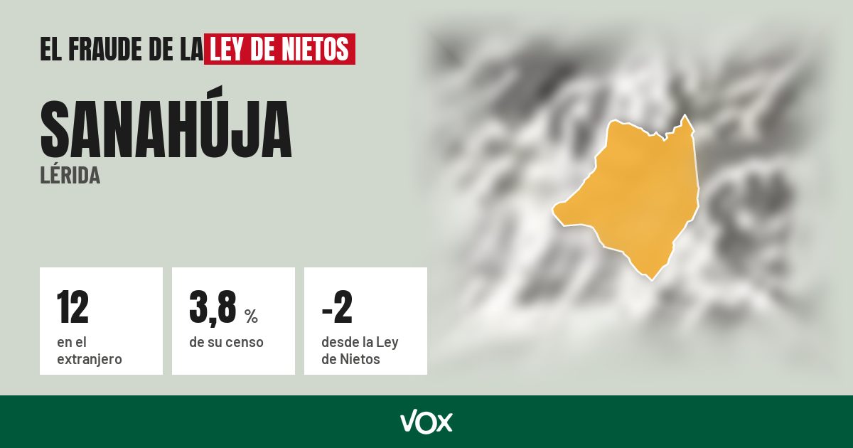 Sanahúja (Lérida): 12 electores en el extranjero, el 3,8 % de su censo