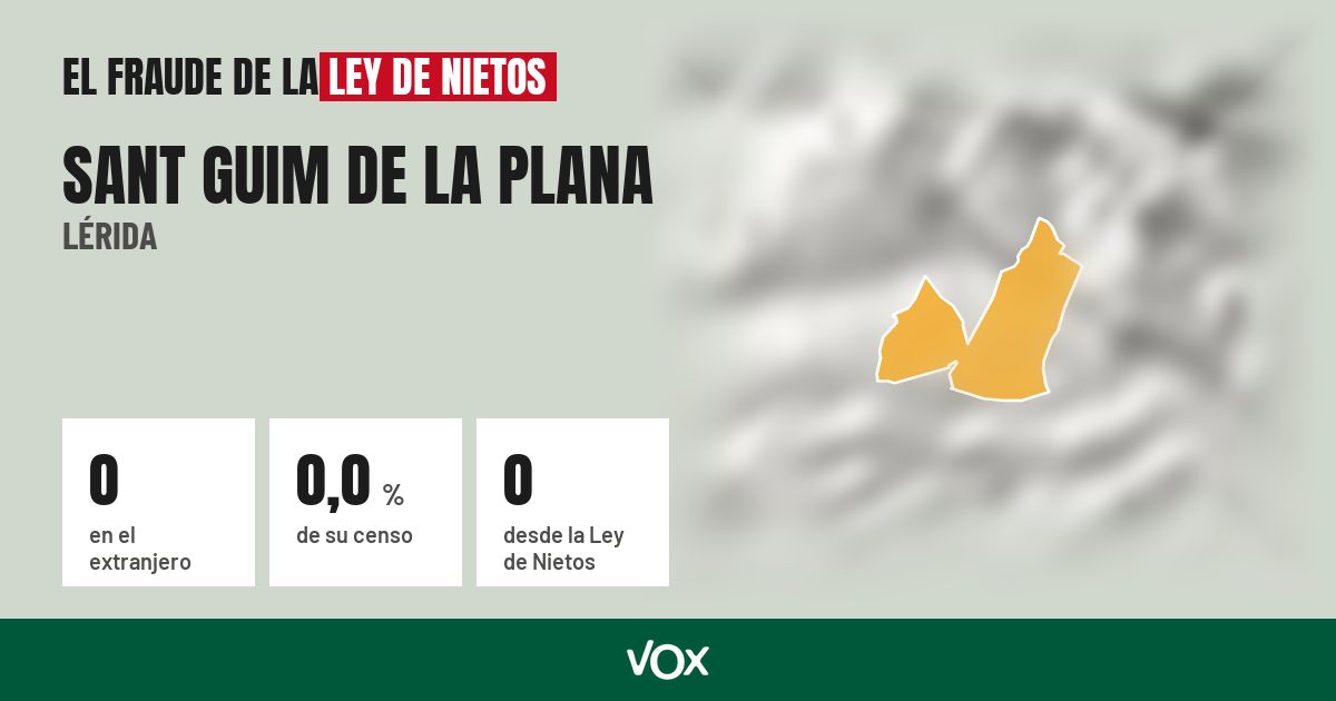 Sant Guim de la Plana (Lérida): 0 electores en el extranjero, el 0,0 % de su censo
