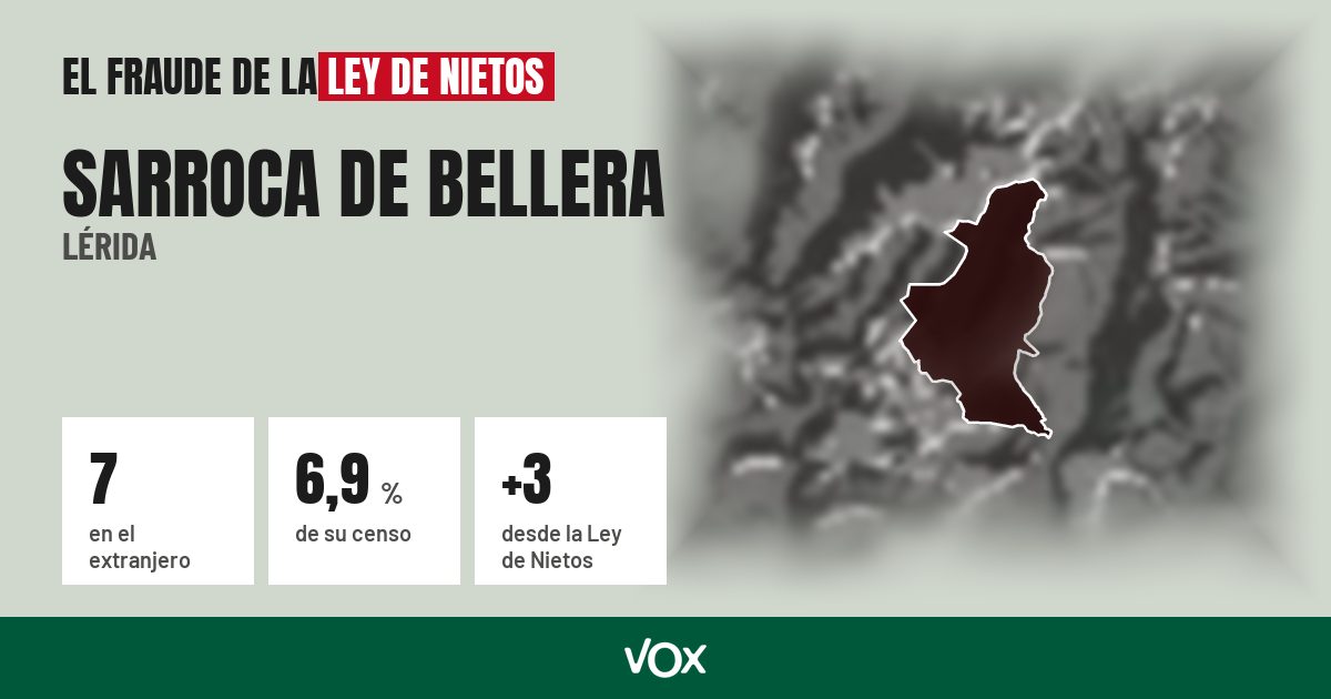 Sarroca de Bellera (Lérida): 7 electores en el extranjero, el 6,9 % de su censo