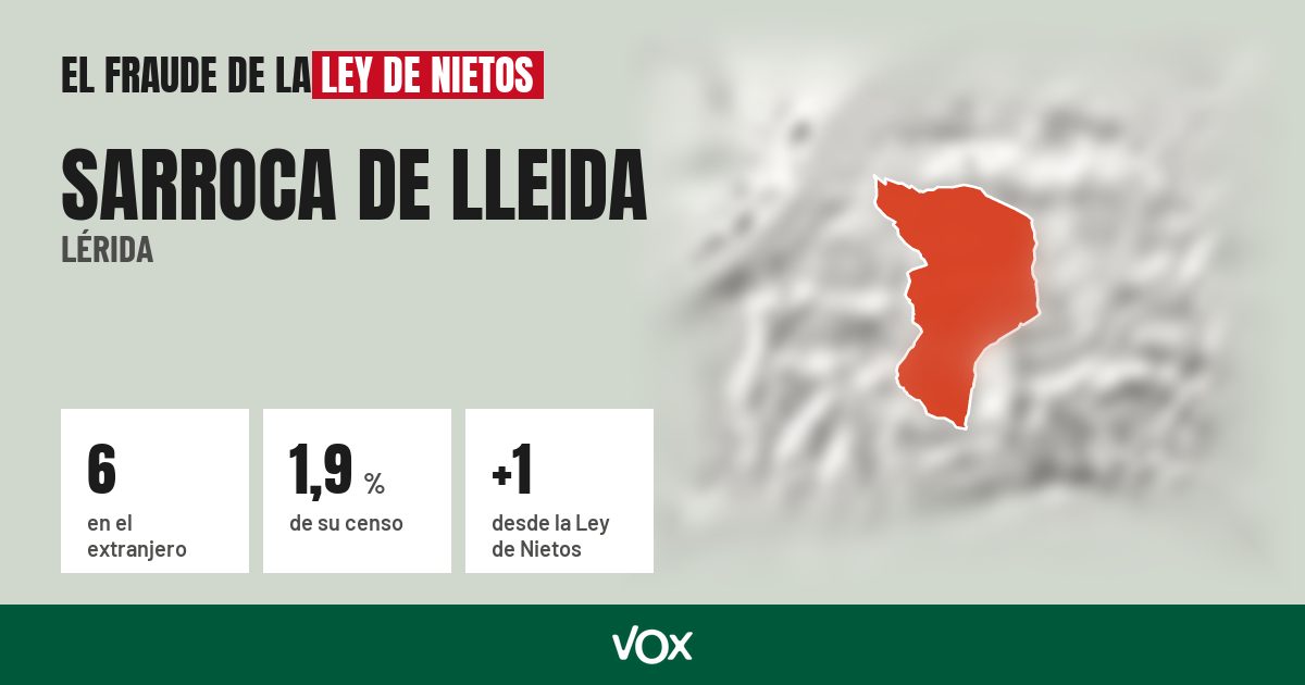 Sarroca de Lleida (Lérida): 6 electores en el extranjero, el 1,9 % de su censo