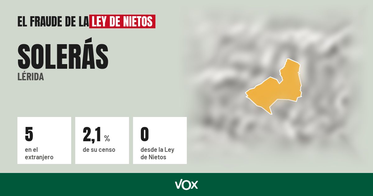 Solerás (Lérida): 5 electores en el extranjero, el 2,1 % de su censo