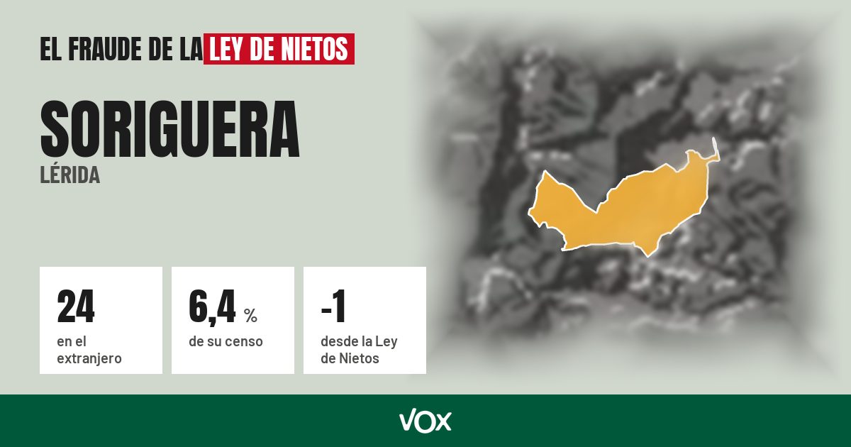 Soriguera (Lérida): 24 electores en el extranjero, el 6,4 % de su censo